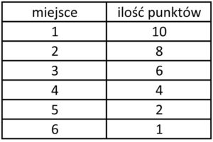 Tabela1. Punktacja testu magnezji wspinaczkowych