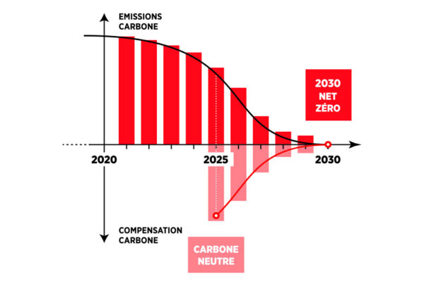 Neutralność klimatyczna marki Millet (fot. millet.com)