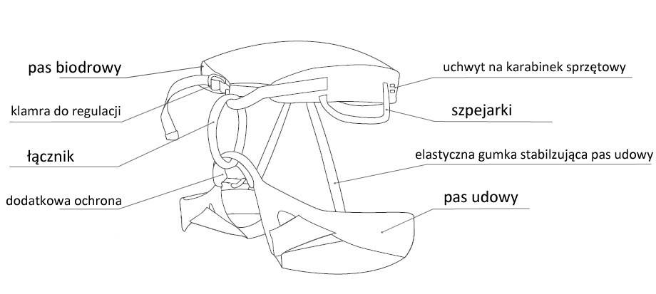 schemt uprzezy biodrowej (edelrid)