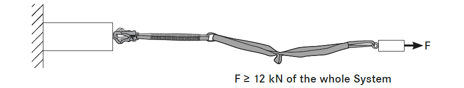 Rozerwana lonża musi wytrzymać conajmniej 12kN
